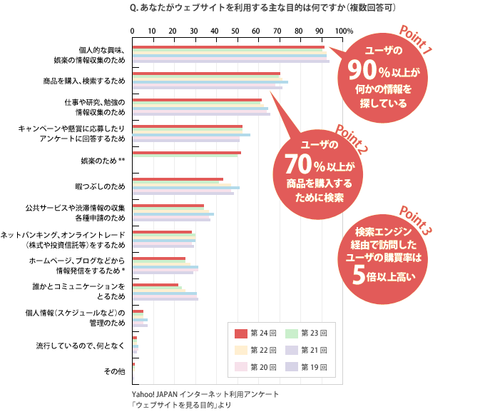 説明図3